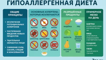 Гипоаллергенная диета: питание при аллергии для детей и взрослых
